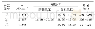 表3 不同导电剂比例混合后电导率different types conductive agents