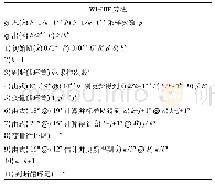 表1 WI-HIF算法的伪代码