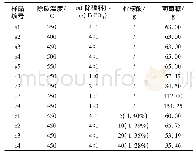 表1 回收料的合成再生的方案