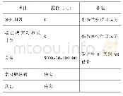 《表2 煤粉：沈阳建立数字美术馆的可行性及策略研究》