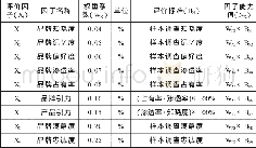 《表3 消费市场卷烟品牌竞争能力评价标准 (Y市场研究)》