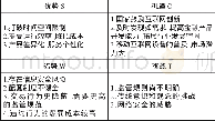 《表1 互联网金融背景下的农村普惠金融发展的SWOT矩阵》