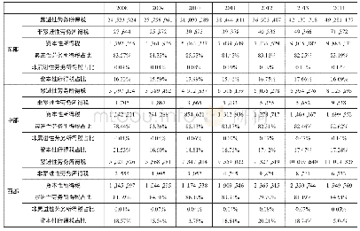 《表4 分地区税收情况表 (单位:万元)》