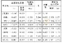 《表6 回归分析结果：农业上市公司每股收益影响因素的实证研究》