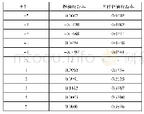 《表5 南洋股份事件窗口日超额收益率与累计超额收益率的检验结果》