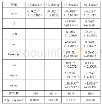 《表5 模型 (2) 回归结果》