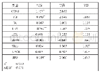 《表3 模型1的回归结果：内部控制、市场化进程与环境信息披露——来自我国造纸业上市公司的实证检验》