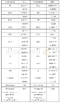 表4 稳健性检验1：盈利水平、现金股利与研发投入——基于信息技术行业的实证研究