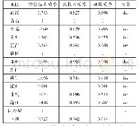 《表1 湖北省13个地市公共文化效率》