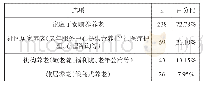 表3 所在家庭老年成员所采用的养老方式