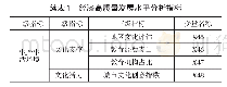 《表1 经济高质量发展水平分析指标》