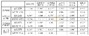 表3 出水水质检测结果：基于数据挖掘的上市公司高送转模型预测