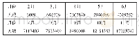 表1 2020年2月至2020年11月全球感染人数（除中国外）