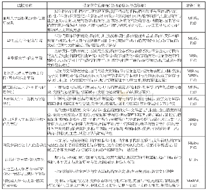 表1 AERI成员高校档案学专业课程与培养计划一览表