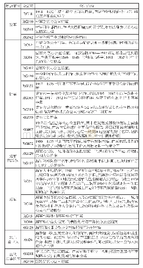 表1 美国国家档案馆早期军事档案与现代军事档案部分具有代表性的全宗