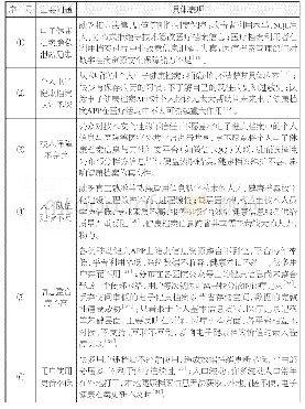 表1 常态化疫情防控背景下个人电子健康档案存在的问题