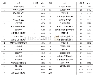 《表5.《档案》1981年至2018年6月年度文献机构数量及占比情况》