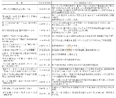 《表1.电子公文相关政策及标准规范汇总表》