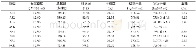 《表4 不同防治时期对水稻产量及产量构成的影响》