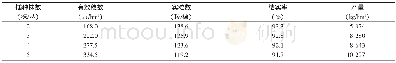 《表3 插种株数试验结果 (插种规格23.3 cm×25.0 cm)》