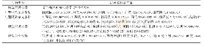 《表2 2001—2018年通过河南省审定的各类型水稻品种产量居前列的品种名称及产量》