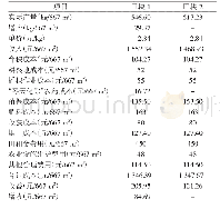 表3 经济效益分析：水稻“零天化除”机插秧技术应用效果及技术要点