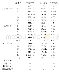 表3 播种量对不同熟期直播杂交稻干物质生产的影响