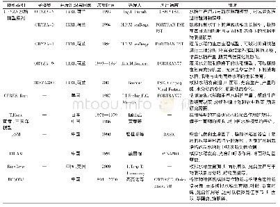 表2 国内外主要水稻生长模型介绍