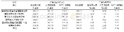 表3 不同作业方式及药剂配方下水稻产量及产量损失率分析