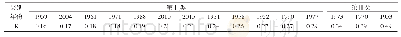 表1 1951—2018年衢州市晚稻秋季低温冷害综合指标中度以上年份