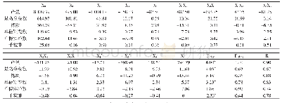 《表5 产量性状回归方程系数》