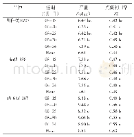 表1 播种期对不同熟期直播杂交稻产量及光能利用率的影响