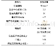 《表1 仿真参数设置：基于压缩感知的大规模MIMO下行信道状态信息获取》