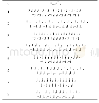 《表2 改进算法不同相关间隔n的奇偶位共轭乘积项》