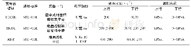 《表1 美军早期的多种宽带数据链系统》