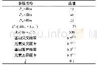 表1 仿真参数：空天地一体化网络中联合地面基站选择及功率分配