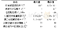 表2 性能指标取值范围：一种测控系统抗干扰性能评估模型