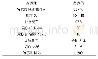 表1 仿真参数：海上无线网状网中基于Q-Learning的自适应路由算法