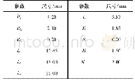 《表1 天线主要结构初始尺寸》