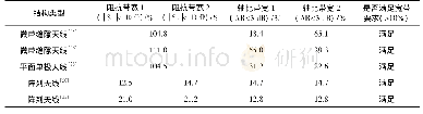 表2 基于不同结构的双频宽带圆极化天线