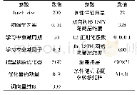 表2 网络参数设置：面向新闻领域的中文实体关系抽取