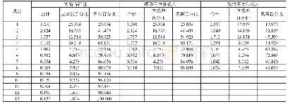 表2 解释的总方差：网贷平台的财务风险预警研究——基于Logistic模型和BP神经网络的实证