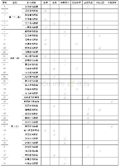 表1 档案机构参与非遗保护的主要方式