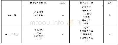 表1 主体元素的分解：面向数字人文的档案资源整合模式构想:解构与重组