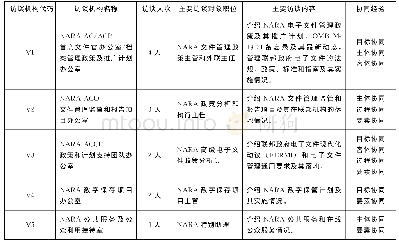 表2 访谈记录：政府电子文件协同管理：美国经验及其启示