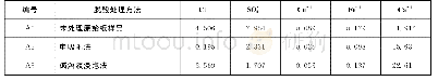 表2 不同脱酸方法处理后纸张样品冷抽液中离子浓度