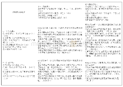 《表2 应用社交媒体提供档案知识服务的SWOT分析矩阵》