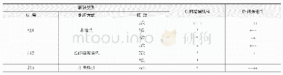 《表4 三种清洗灭活方法的处理效果等级划分》