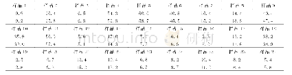 《表1 离子色谱法（方法1）和离子电极法（方法2）检测结果对比（单位mg/kg)》
