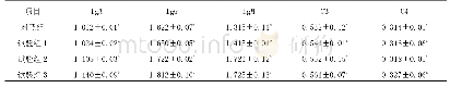 表2 中草药复方制剂对生态土鸡免疫水平的影响（g/L)